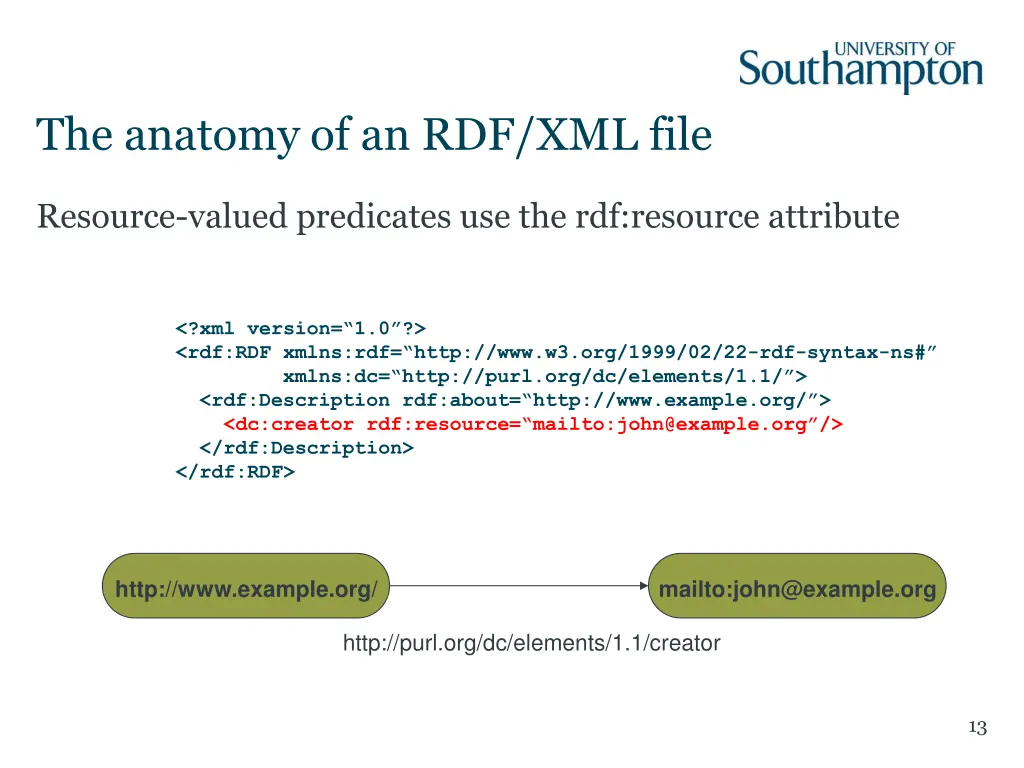 the anatomy of an rdf xml file 1