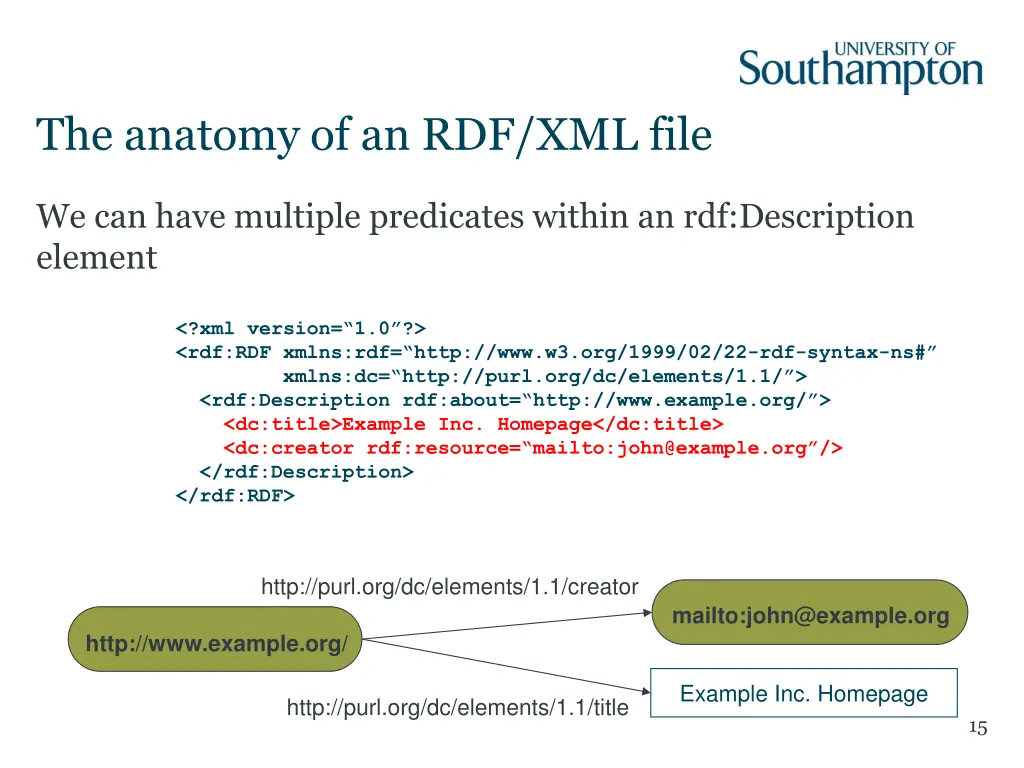 the anatomy of an rdf xml file 3