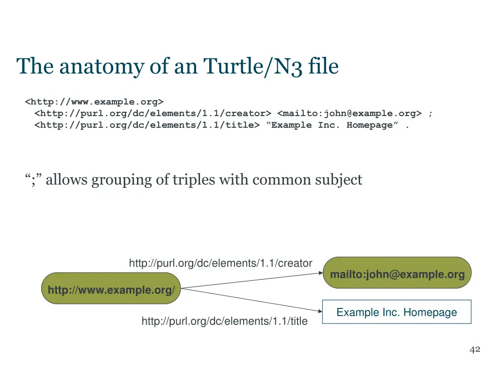 the anatomy of an turtle n3 file