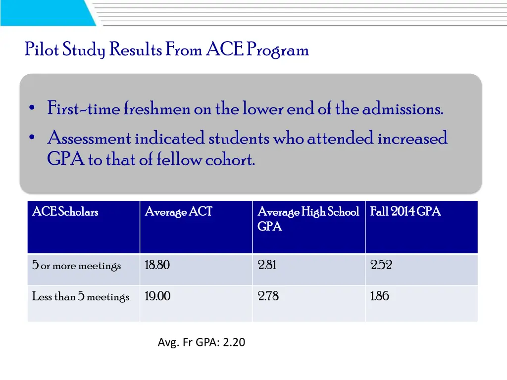 pilot study results from ace program