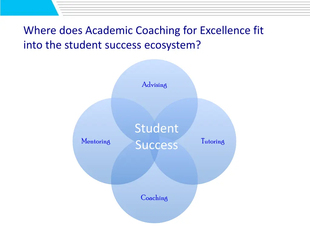 where does academic coaching for excellence