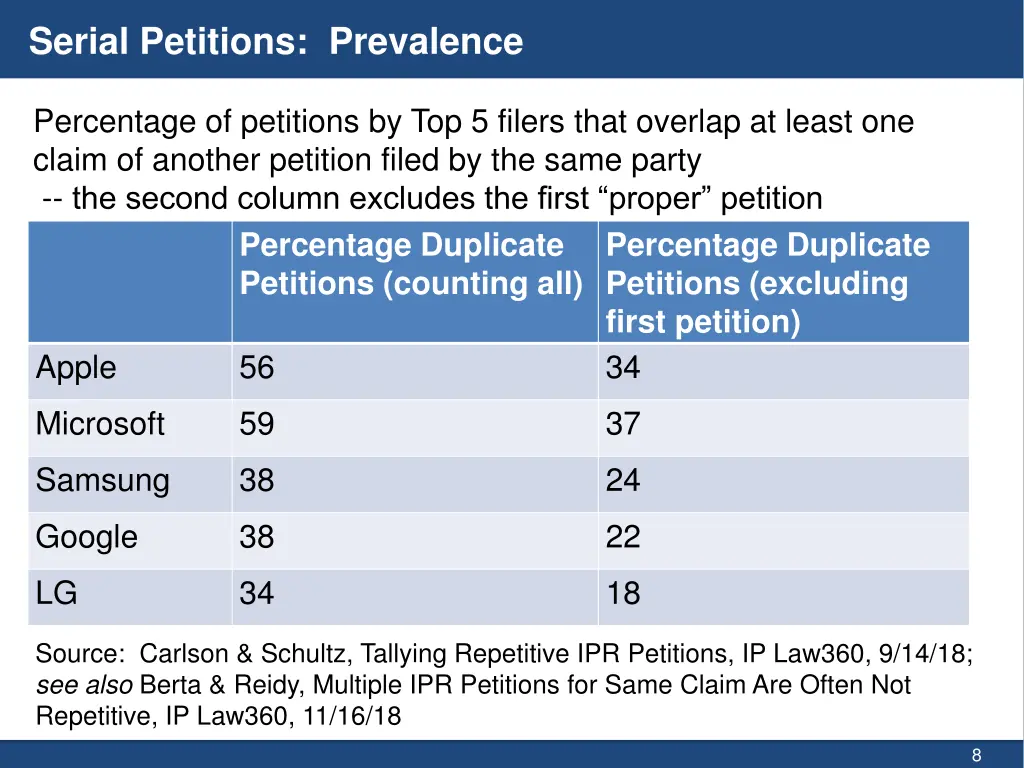 serial petitions prevalence