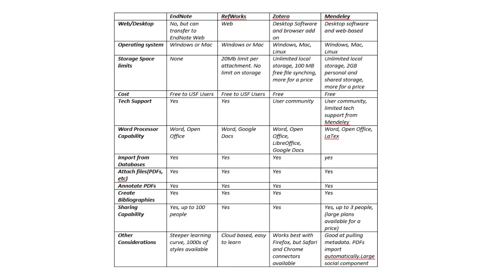 comparison chart