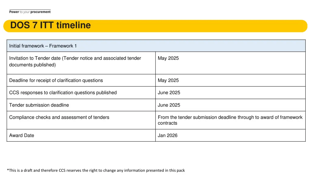 dos 7 itt timeline