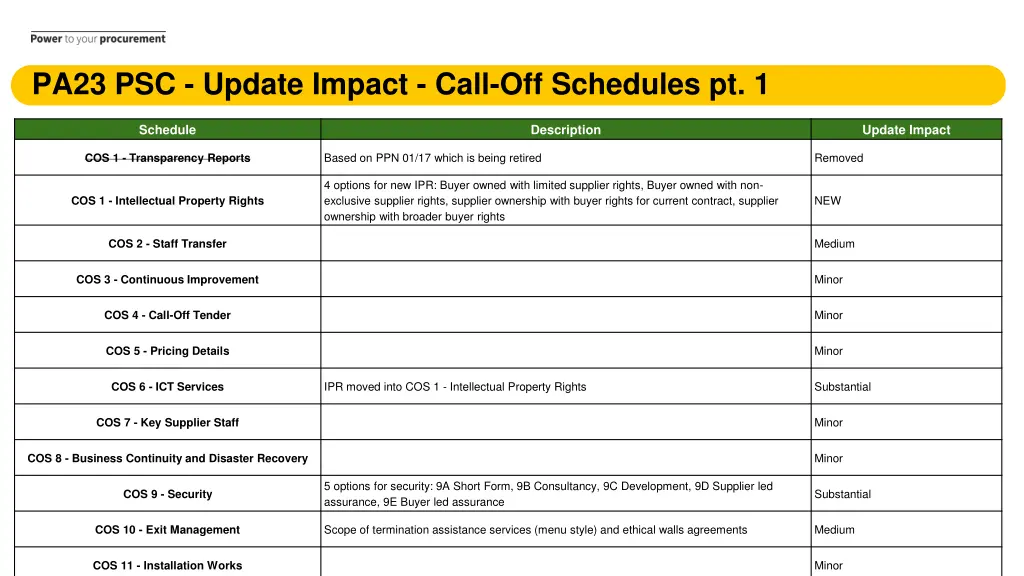 pa23 psc update impact call off schedules pt 1