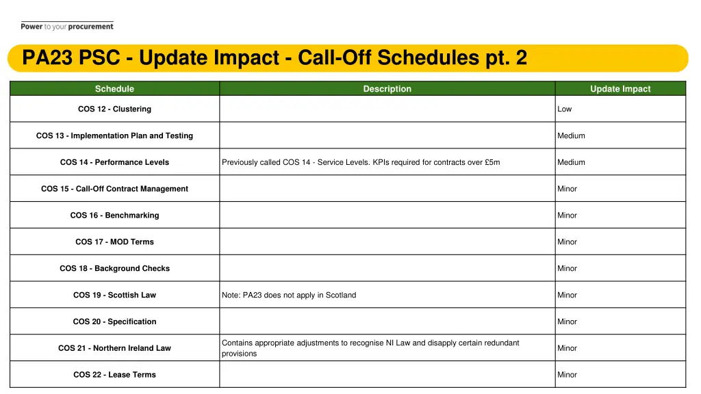 pa23 psc update impact call off schedules pt 2
