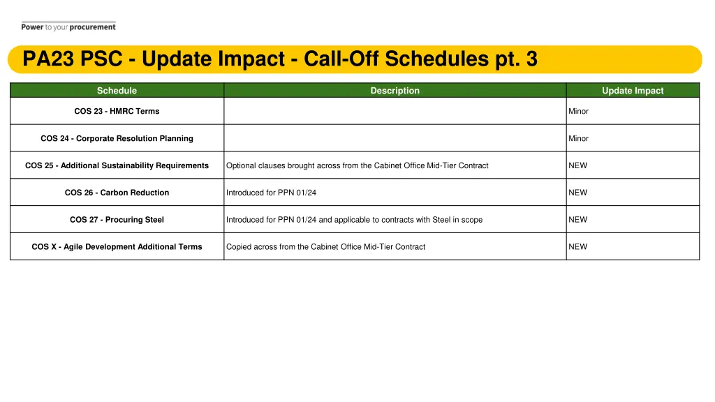 pa23 psc update impact call off schedules pt 3