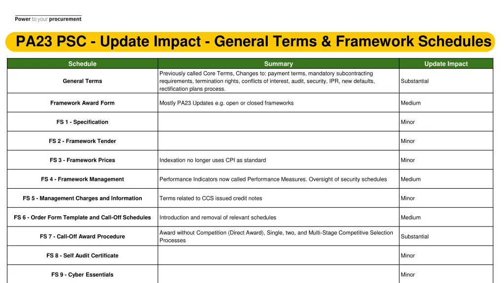 pa23 psc update impact general terms framework