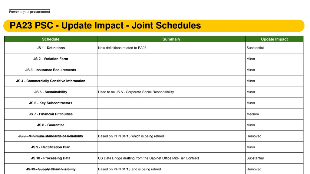 pa23 psc update impact joint schedules