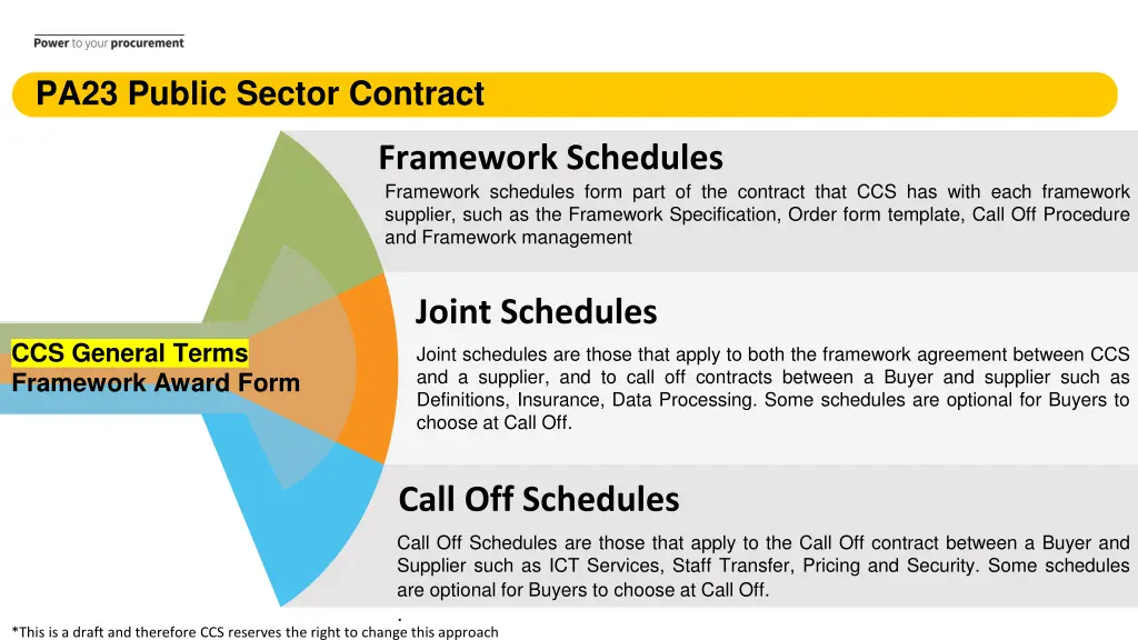 pa23 public sector contract