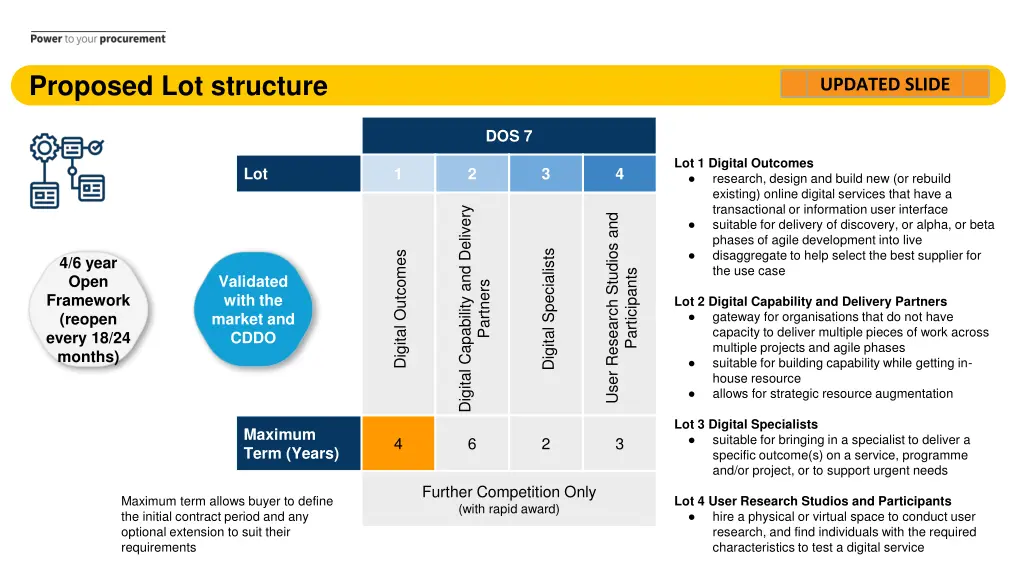 proposed lot structure