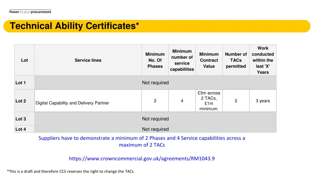 technical ability certificates