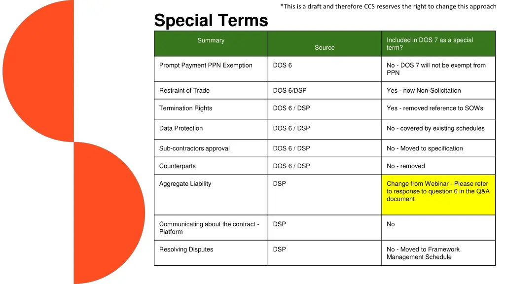 this is a draft and therefore ccs reserves