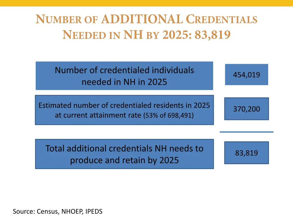 number of credentialed individuals needed