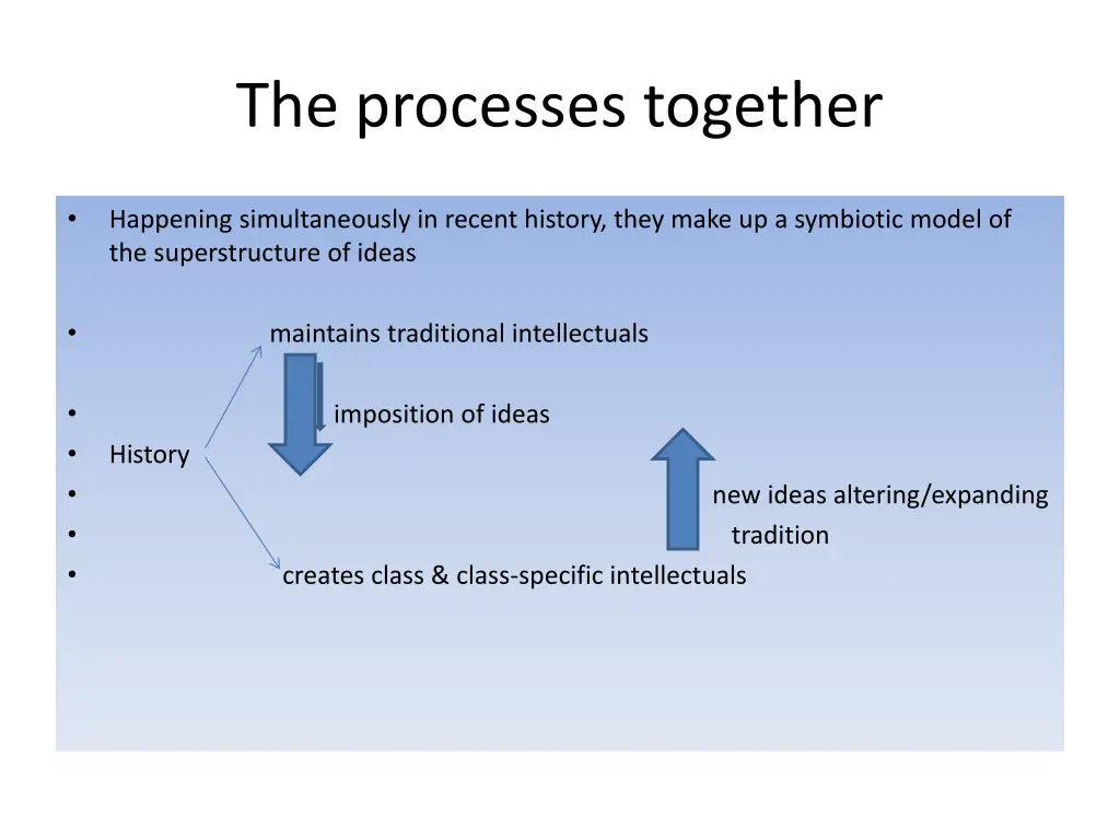 the processes together