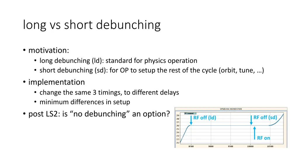 long vs short debunching
