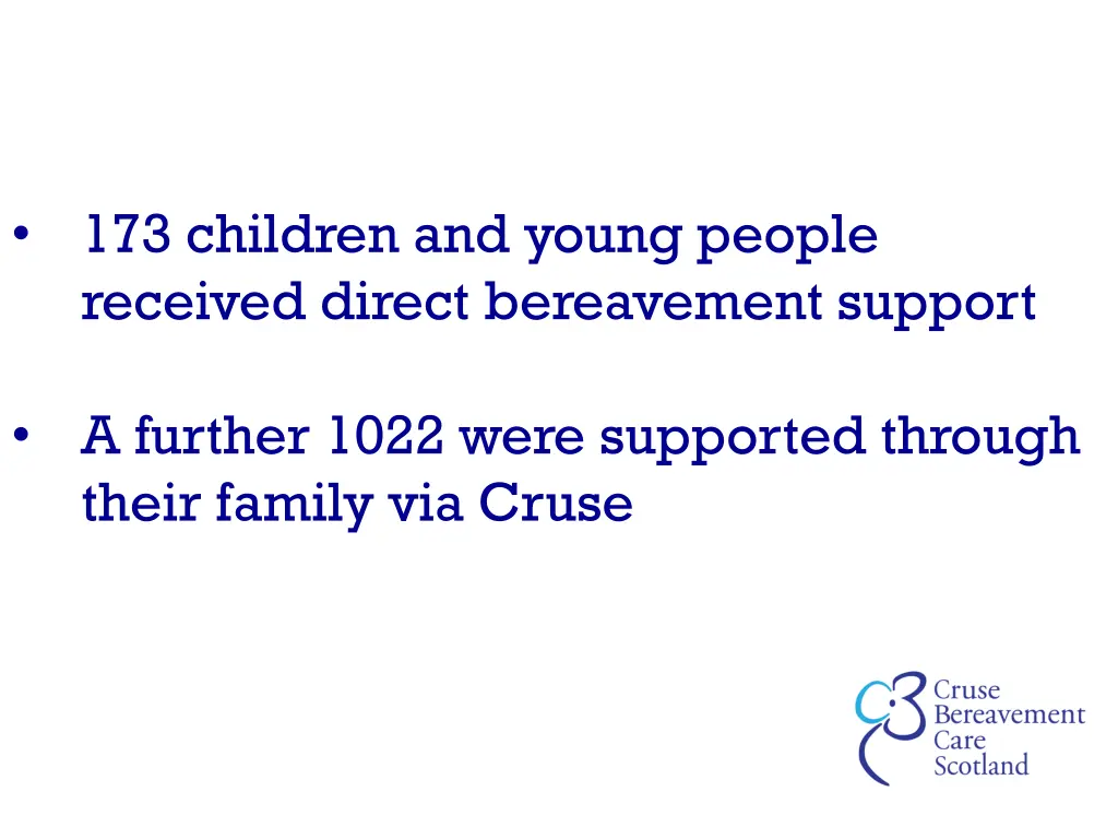 173 children and young people received direct