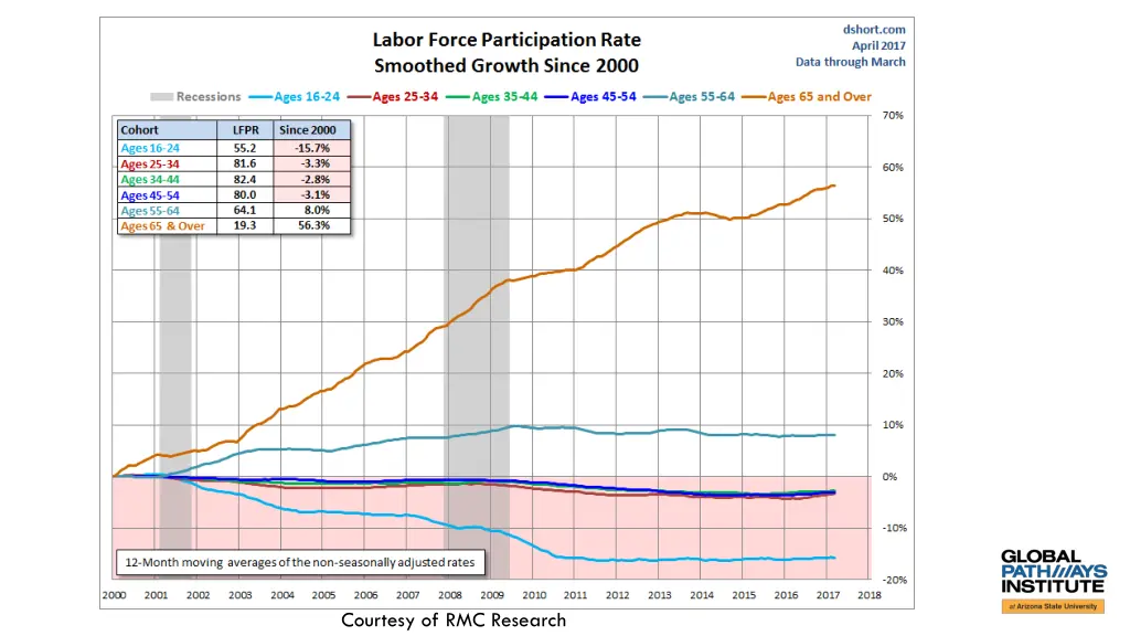 courtesy of rmc research