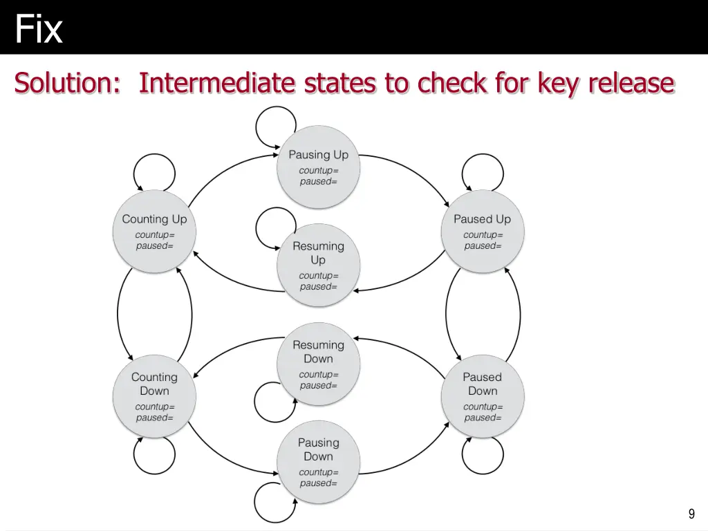 slide9