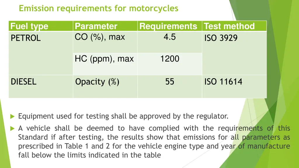 emission requirements for motorcycles