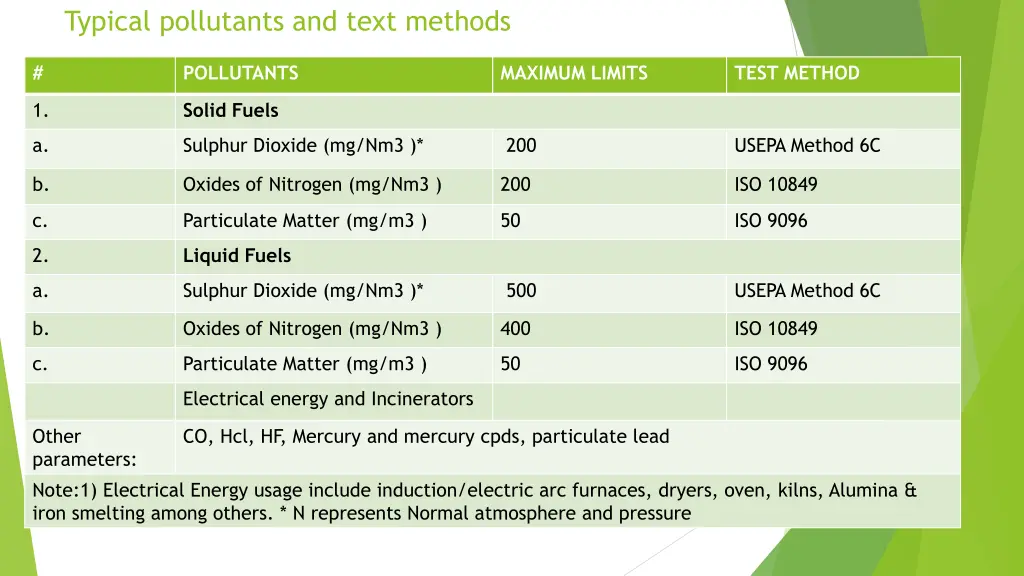 typical pollutants and text methods