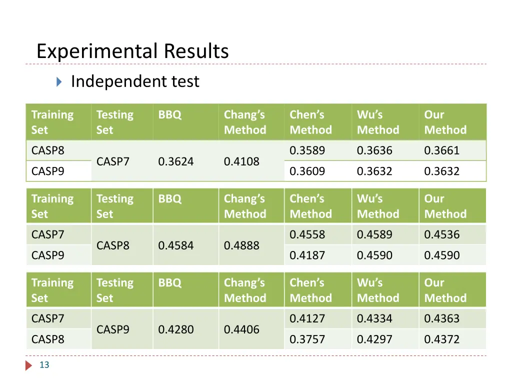 experimental results 1