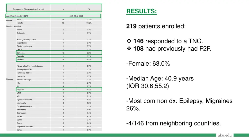 results