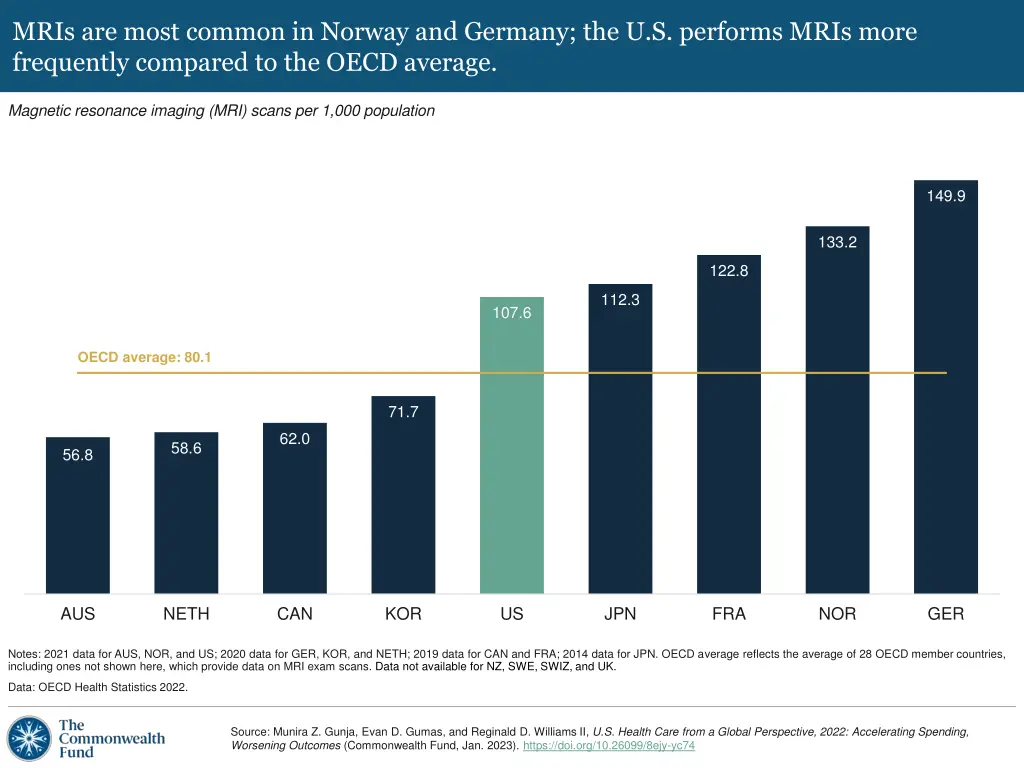 mris are most common in norway and germany