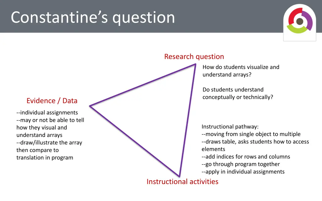 constantine s question