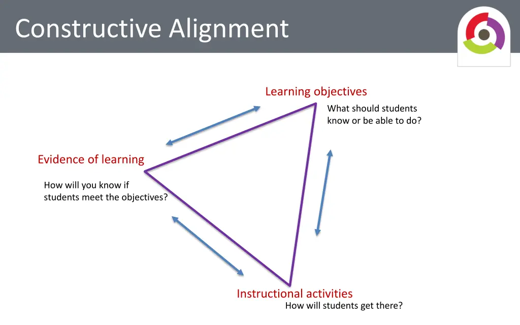 constructive alignment