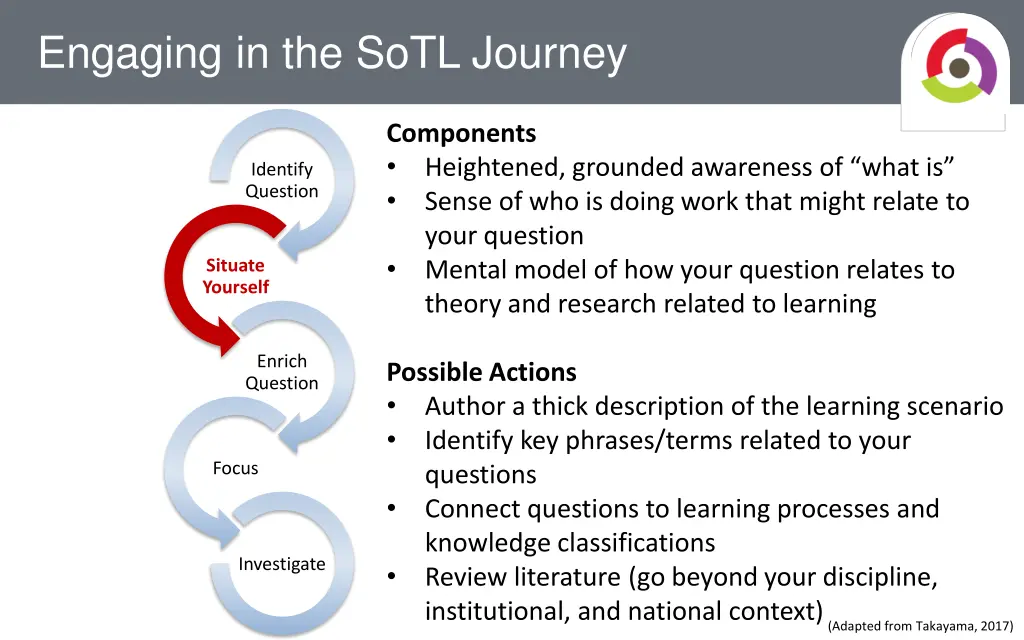 engaging in the sotl journey 1