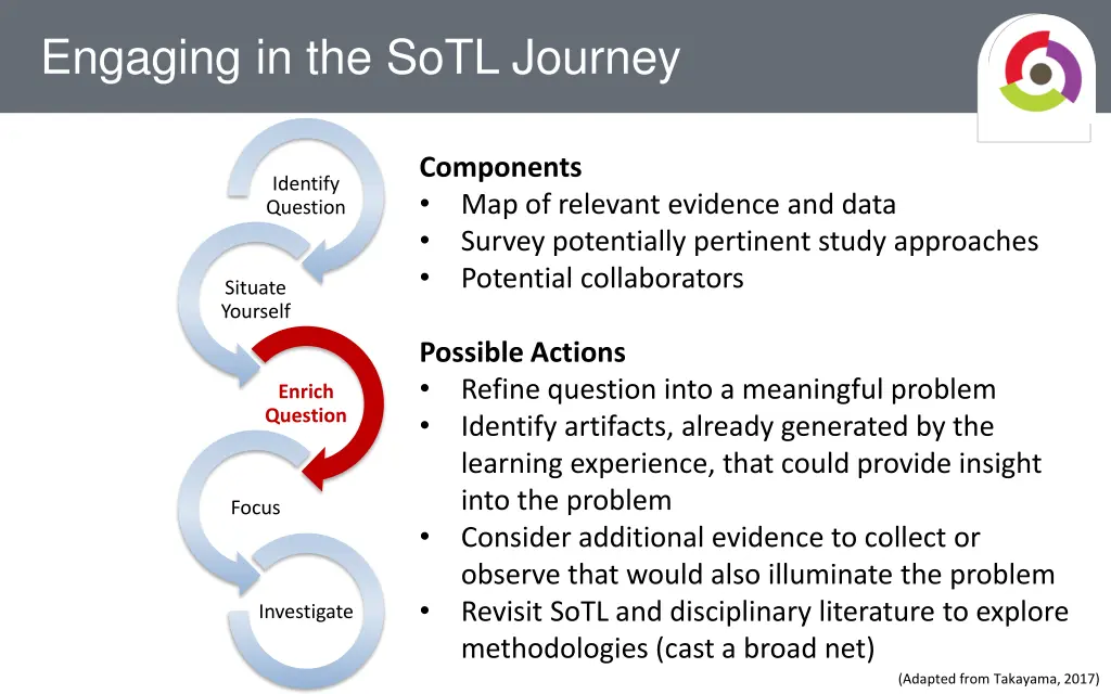 engaging in the sotl journey 2