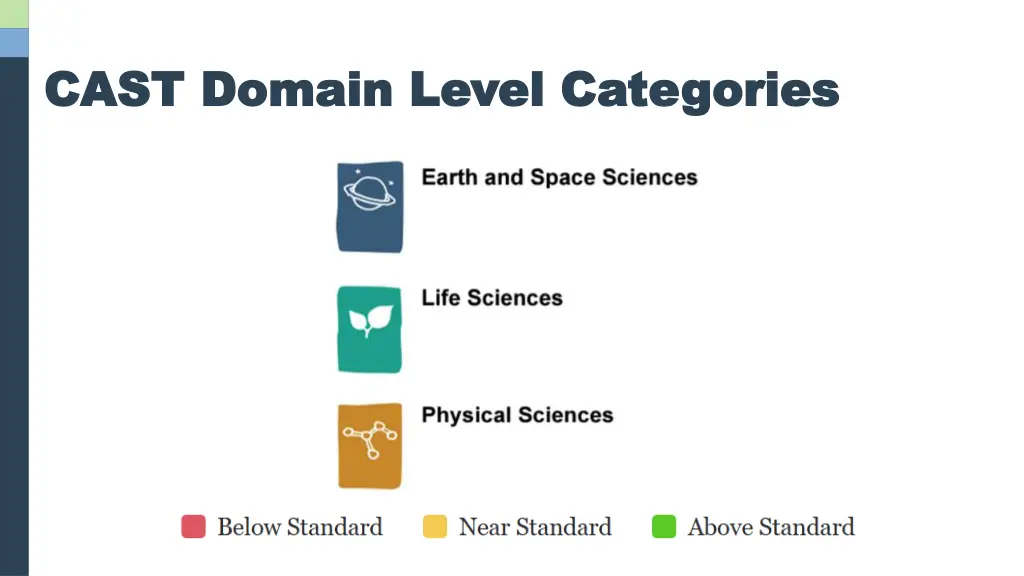 cast domain level categories cast domain level