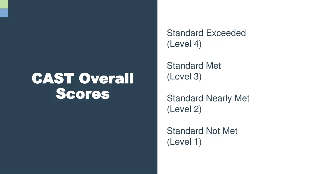 standard exceeded level 4 1