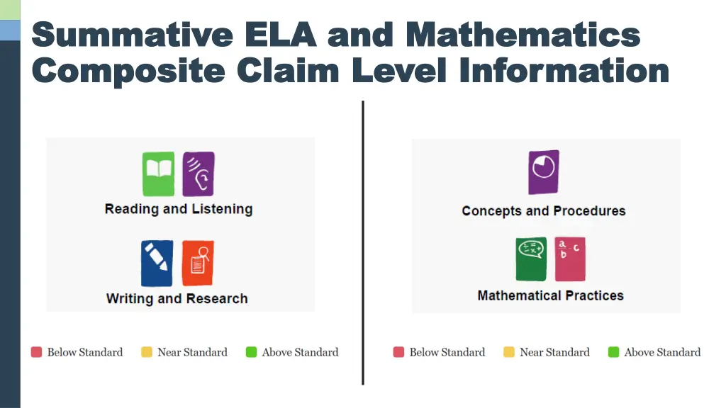 summative ela and mathematics summative