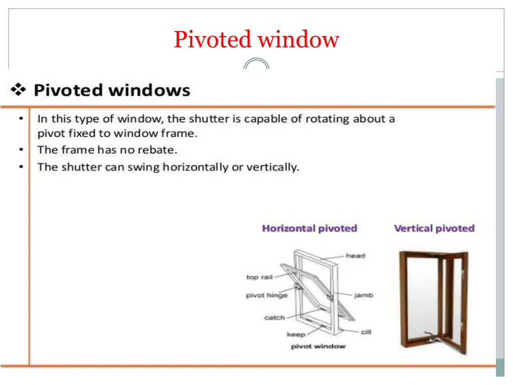 pivoted window