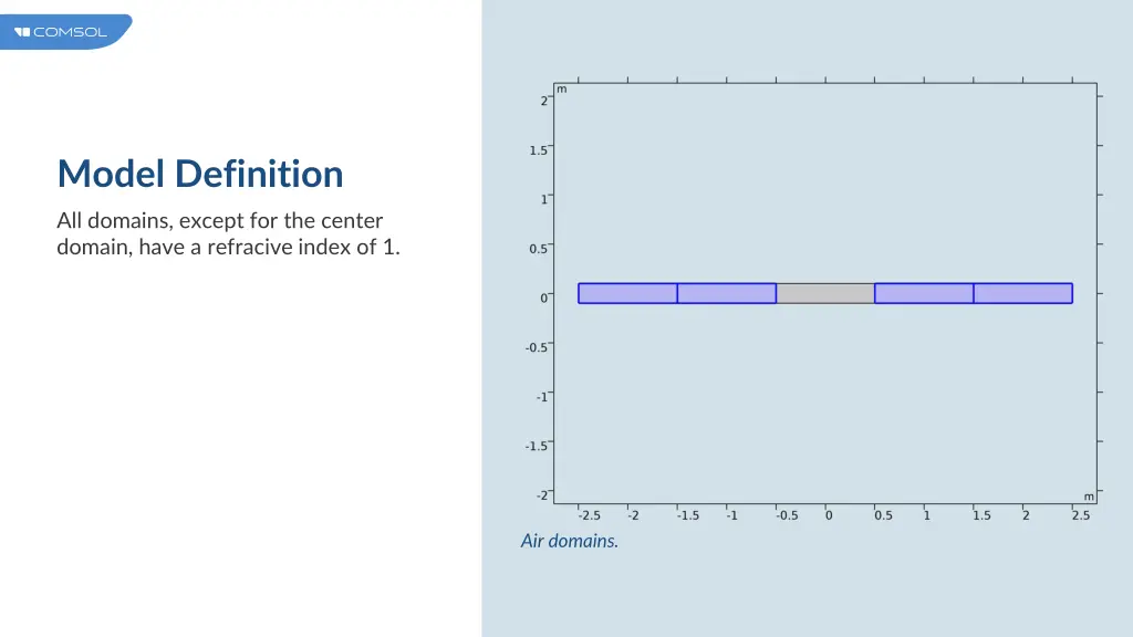 model definition 1