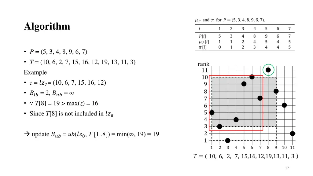 algorithm 2