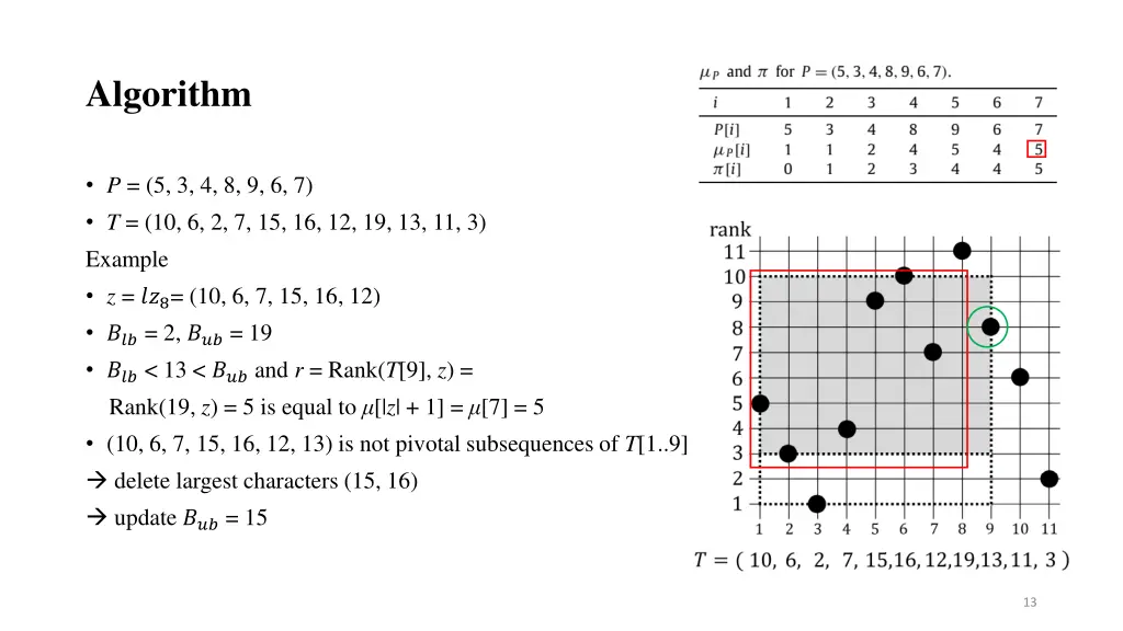 algorithm 3
