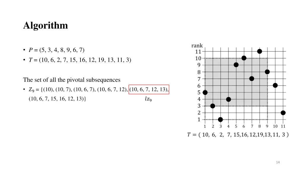 algorithm 4