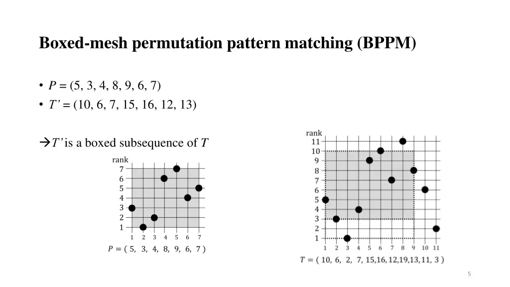 boxed mesh permutation pattern matching bppm 1