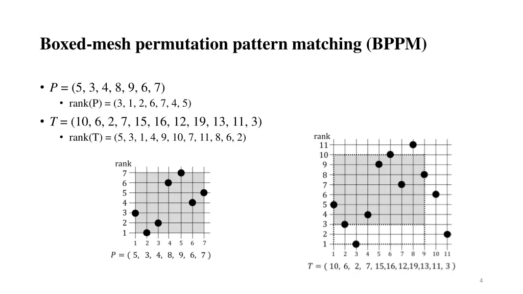boxed mesh permutation pattern matching bppm