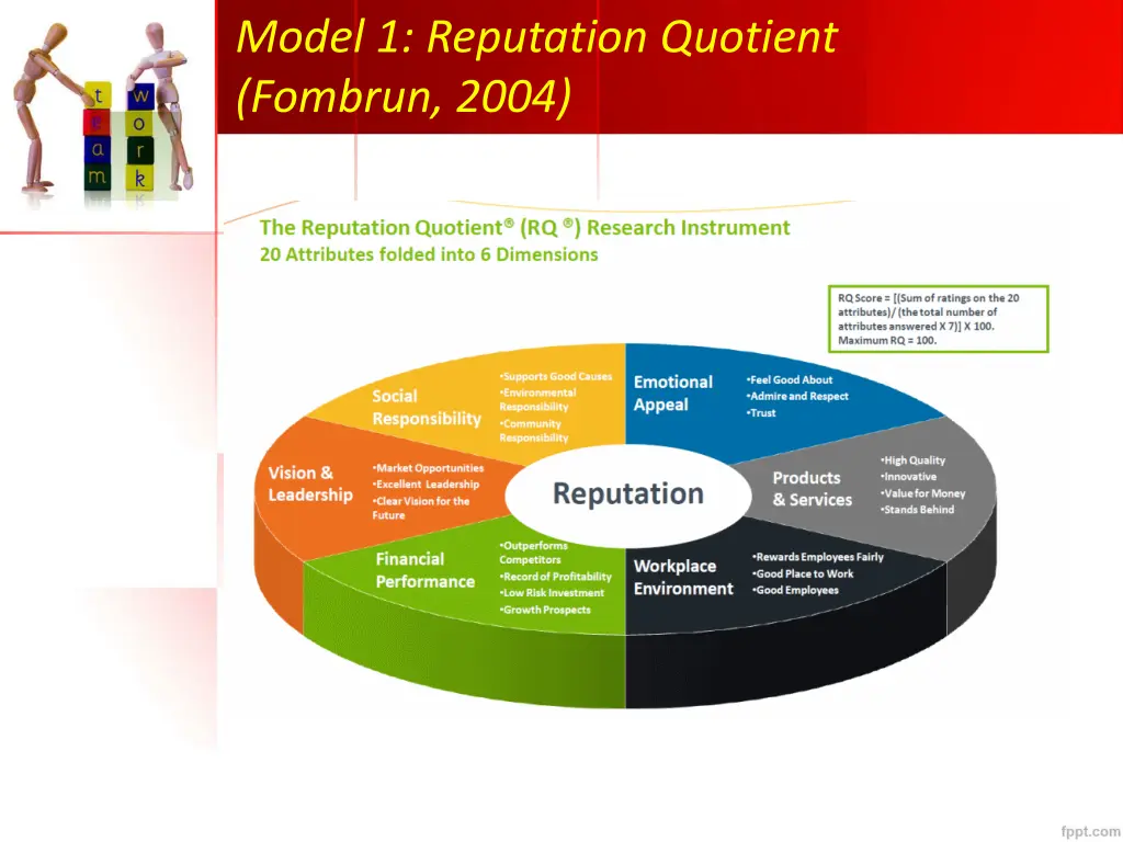model 1 reputation quotient fombrun 2004