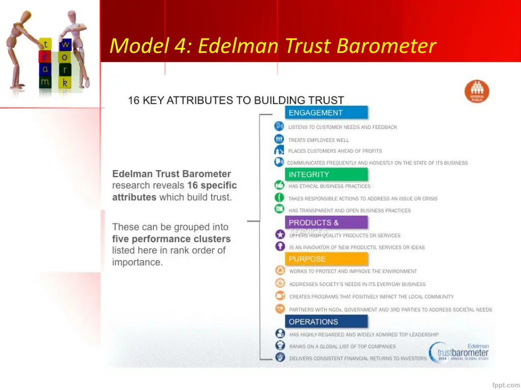 model 4 edelman trust barometer