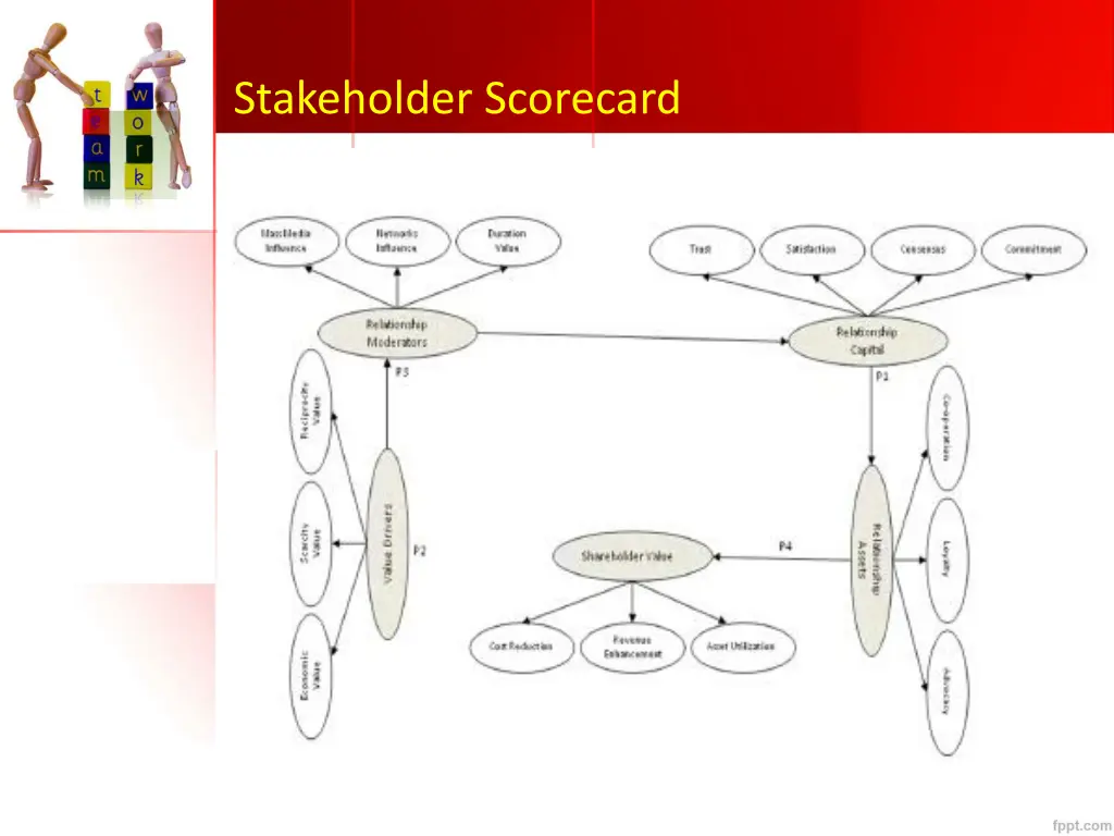 stakeholder scorecard