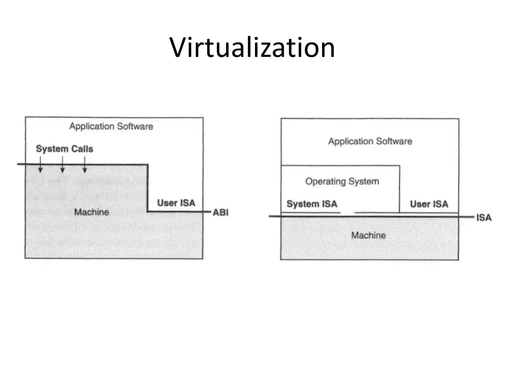 virtualization 1