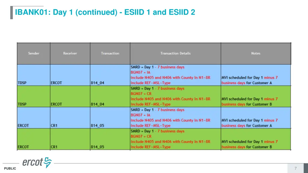 ibank01 day 1 continued esiid 1 and esiid 2