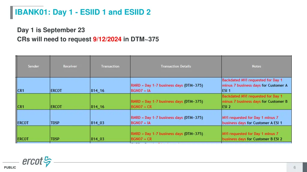 ibank01 day 1 esiid 1 and esiid 2