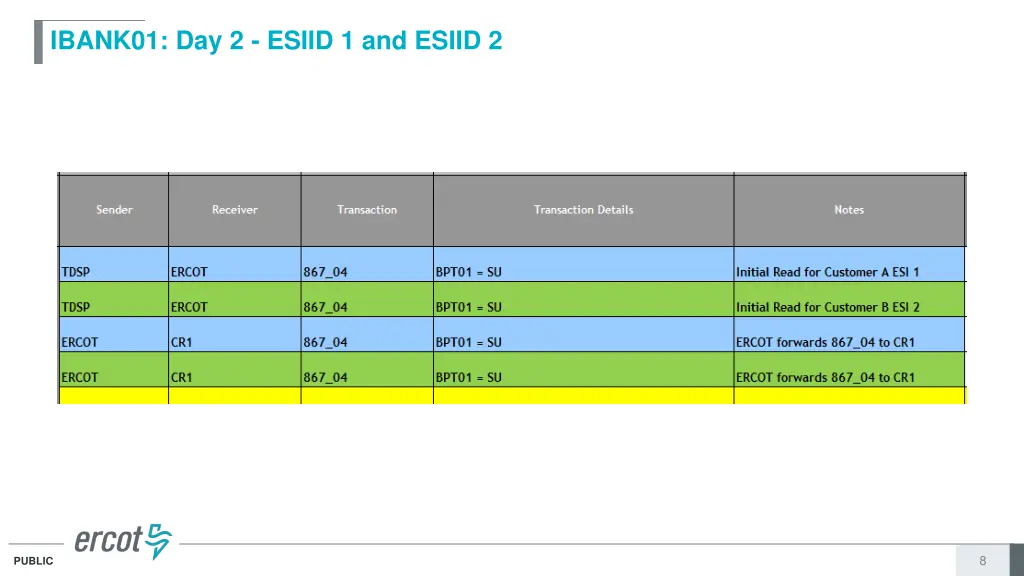 ibank01 day 2 esiid 1 and esiid 2