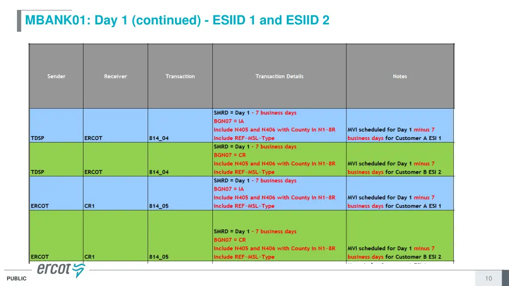 mbank01 day 1 continued esiid 1 and esiid 2